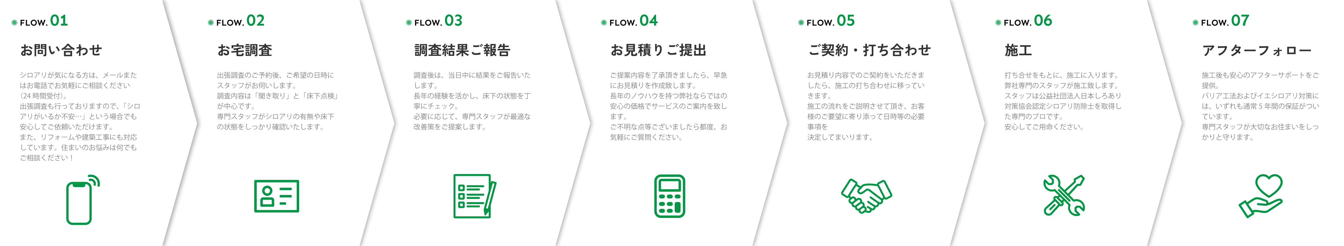 サービスの流れ図